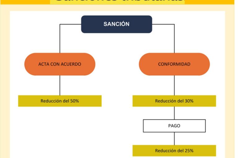 Reducción sanciones · Ortín y Asociados